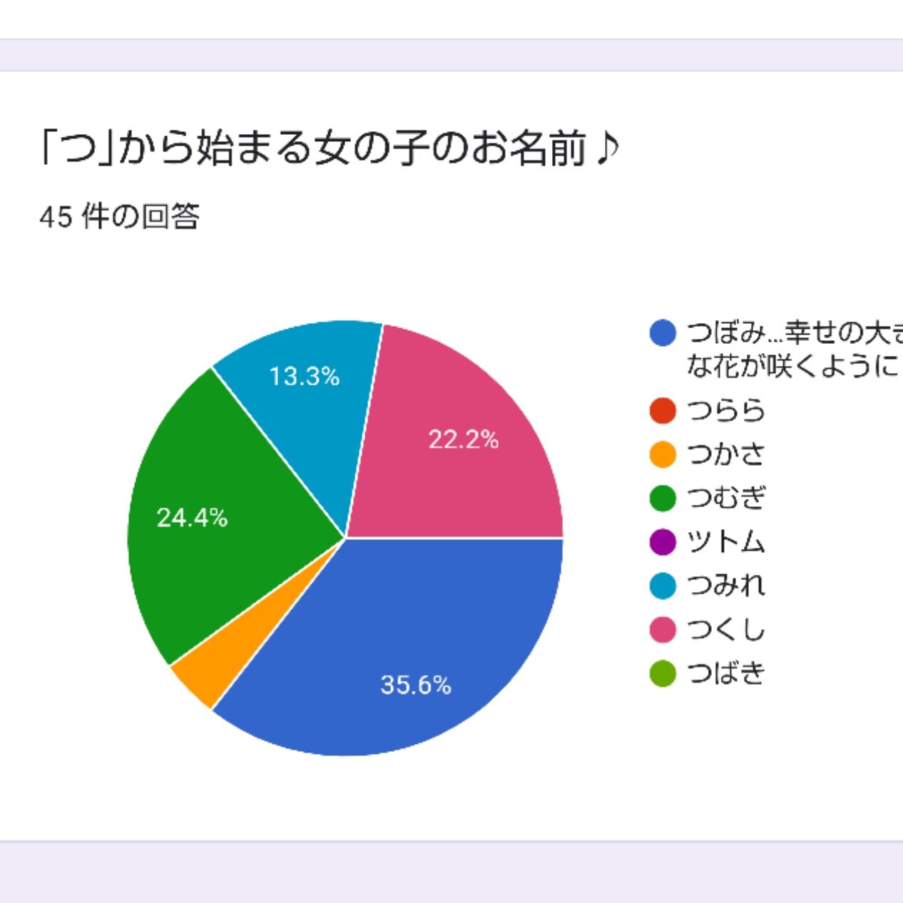 Go Forward Forわんdog Forわんdog Go Forward Forわんdog Forわんdog