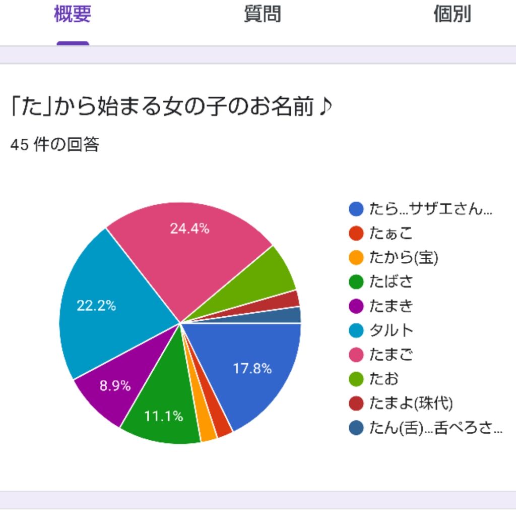 Go Forward Forわんdog Forわんdog Go Forward Forわんdog Forわんdog