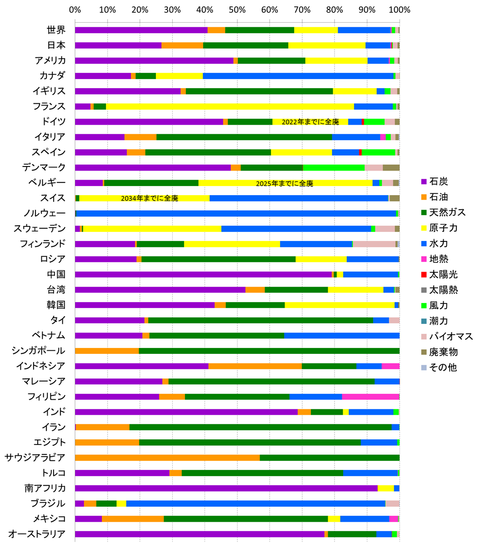 Electricity-Generation-by-Fuel