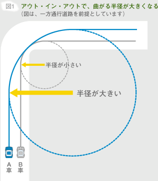 運転上手だなと思われる運転法 フォード栃木ブログ 栃木のアメ車と言えばフォード正規ディーラーのフォード栃木へ 佐野藤岡icから35分