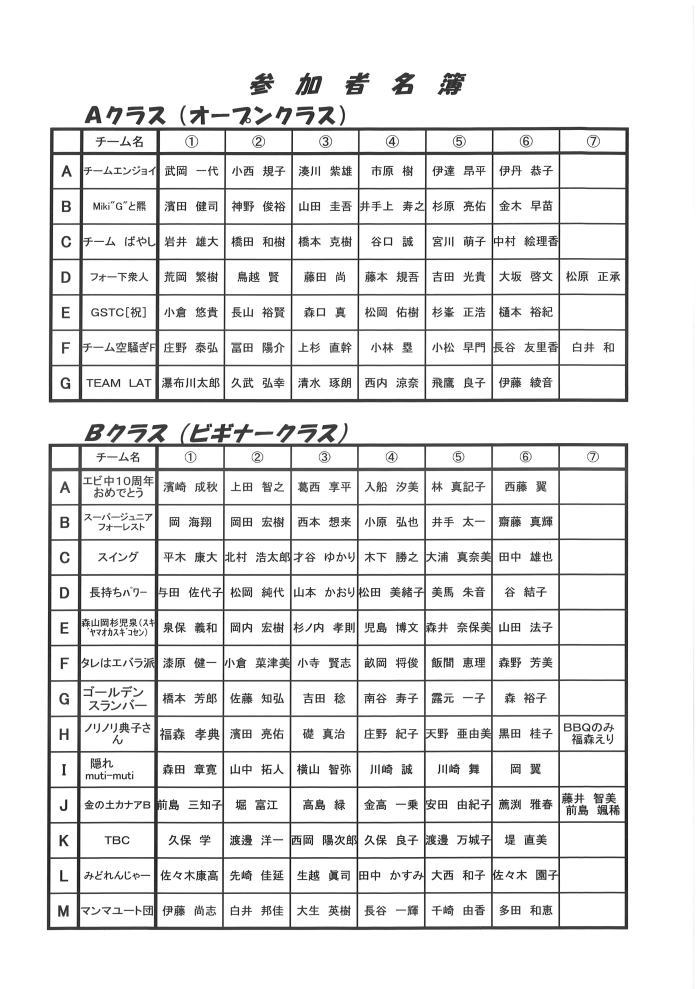 春のbbqテニスチーム対抗戦詳細 4 29 森日記 春のbbqテニスチーム対抗戦詳細 4 29 森日記
