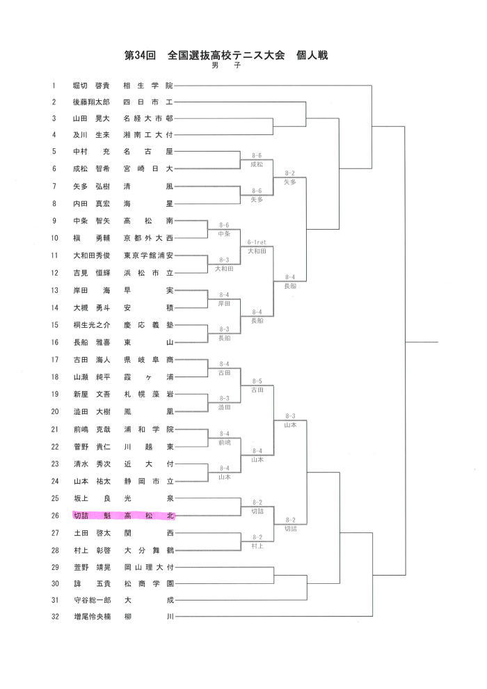 全国高校選抜テニス個人戦 森日記