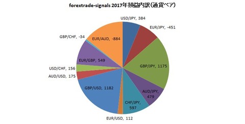 2017損益