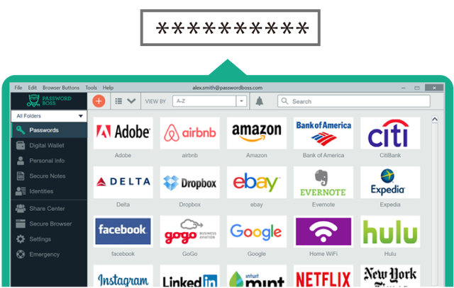 1つのマスターパスワードを覚えるだけで 複数サイトにログインできるサービス パスワード ボス Premium ちょっと先にあるもの探して