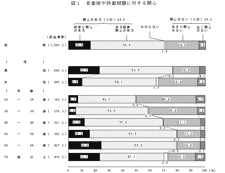 日本を守る自衛隊                自衛隊応援団