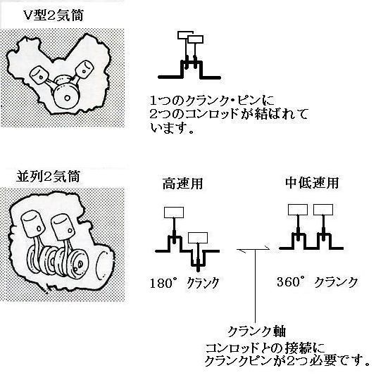 充実したバイクライフの為のバイクの選び方 二気筒 元バイクレーサーの街乗りな日々 充実したバイクライフの為のバイクの選び方 二気筒 元バイクレーサーの街乗りな日々