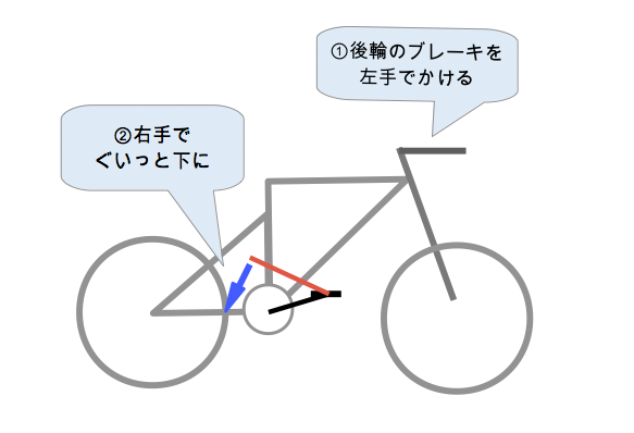 固いペダルを外す方法をあれこれ試してみた 昔チャリダー今ローディー