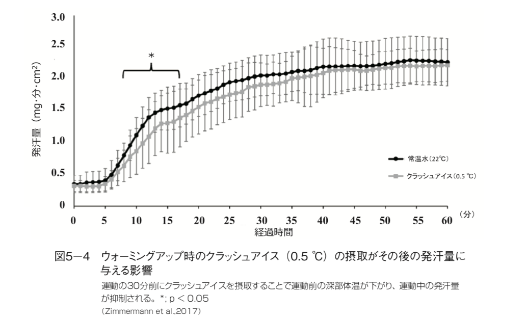 夏場はライド前にガリガリ君を3本食べるのが良いらしい 昔チャリダー今ローディー