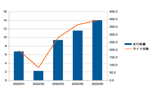 graph_01