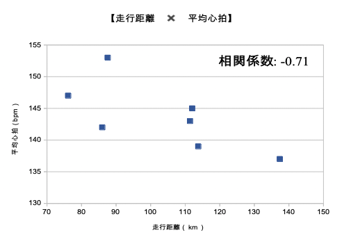 graph_05