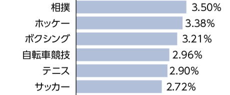 ranking_01