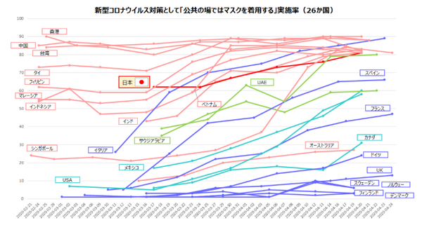 graph