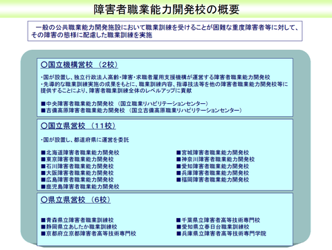 障害者職業能力開発校