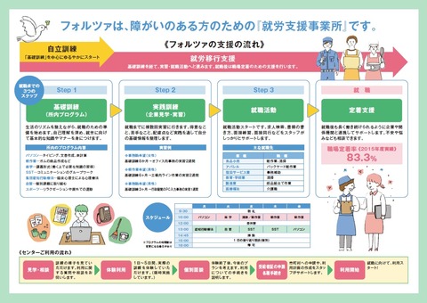 フォルツァ3つ折りパンフ(なか面)