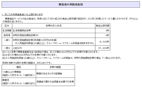 利用者負担額