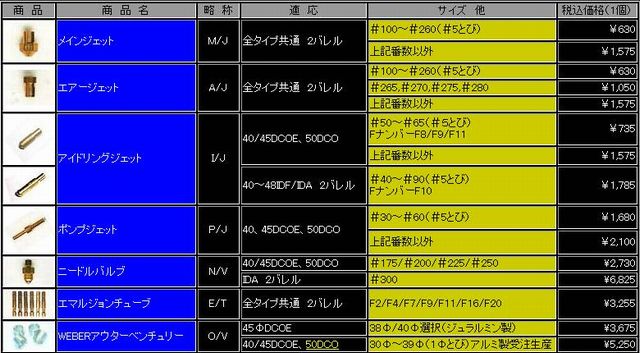 クルマ 山形さくらんぼｂｌｏｇ