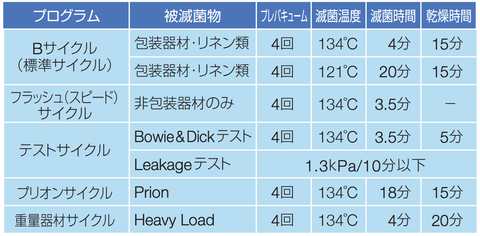 スクリーンショット 2021-07-04 8.52.45