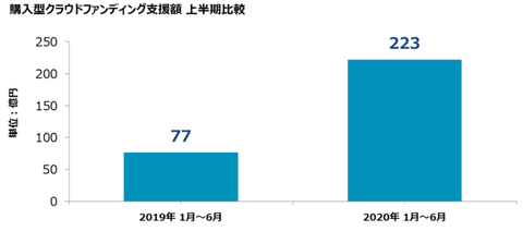 スクリーンショット 2021-01-23 9.13.09
