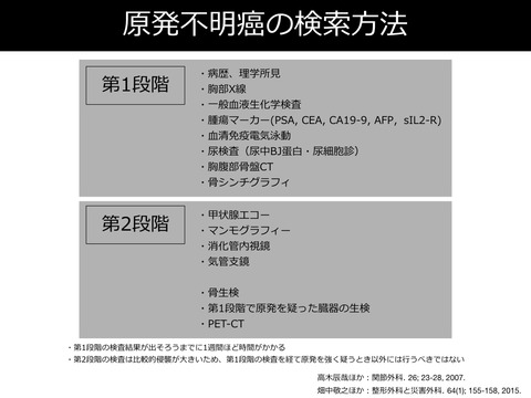 外来で原発不明癌の転移性椎体腫瘍を診断する機会が増えていませんか？