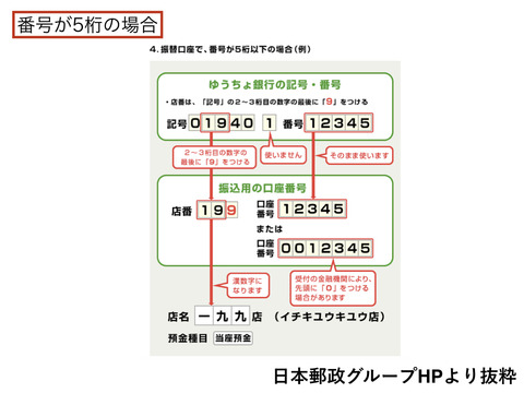 知らなかった、ネット銀行からゆうちょ銀行に振込できる