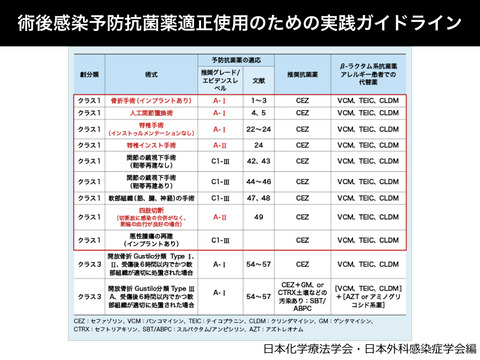 脊椎instrumentation手術における抗菌薬予防投与について