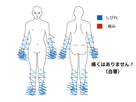 胃がんの既往症に注目