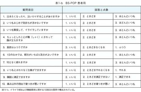 腰痛疾患における心理社会的要因のスクリーニングの問題