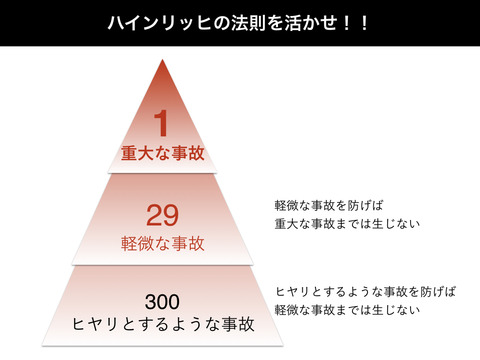 重大な手術事故を防げ！！ハインリッヒの法則を知っていますか？