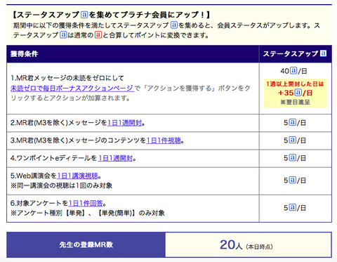 m3ポイントがまた改悪されてしまいましたね