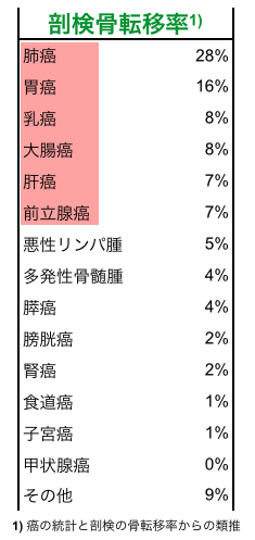 椎体病変から悪性リンパ腫を拾い上げることができるのか？