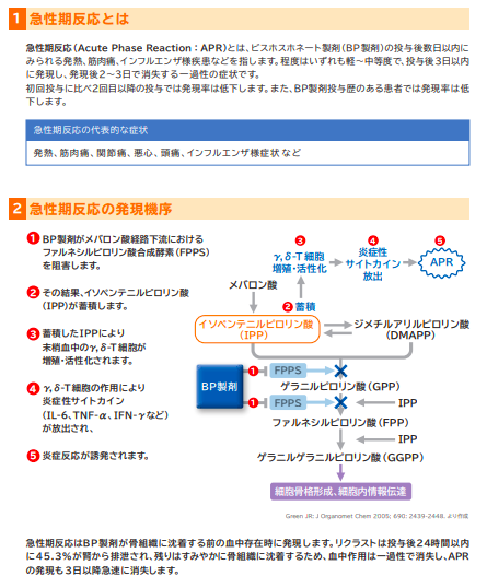 リクラストの急性期反応に対してアセリオはどうだろう？