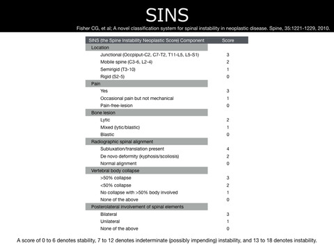 転移性骨腫瘍における椎体不安定性の評価、SINSについて