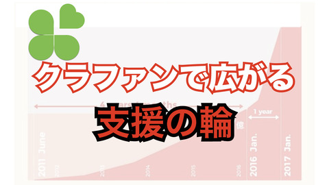 クラスターが発生した民間病院にエールを！町長会がクラウドファンディングを立ち上げた！