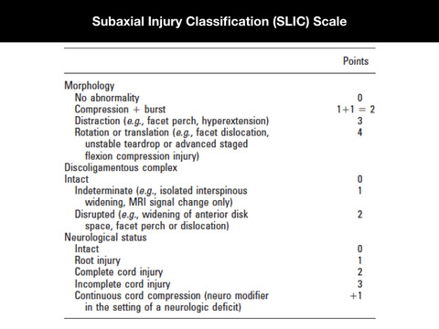 中下位頸椎損傷の分類、SLIC systemについて