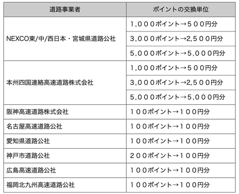 スクリーンショット 2021-02-26 19.04.11