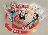 法人企業による景気予測調査
