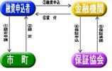 原材料価格高騰対応等緊急保証制度(緊急保証制度)に関するQ&A