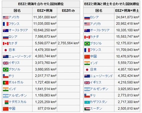 Exclusive Economic Zone
