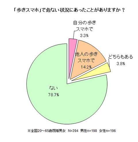 0307歩きスマホ画像