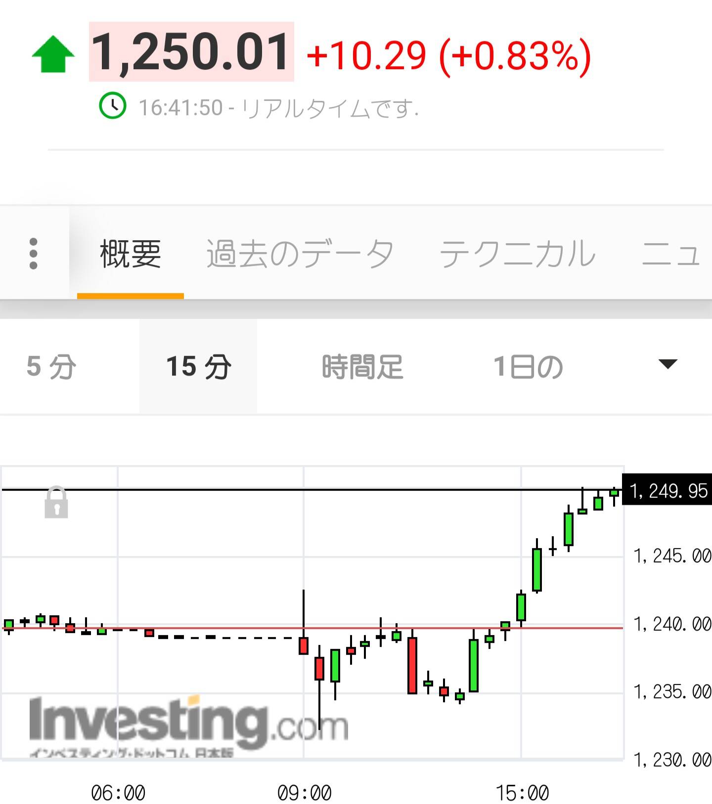 2ch ドルウォン