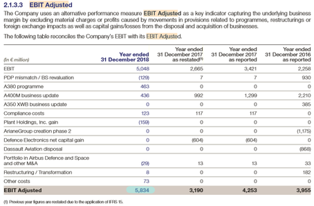 EBIT(1)