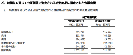 注記20(1)