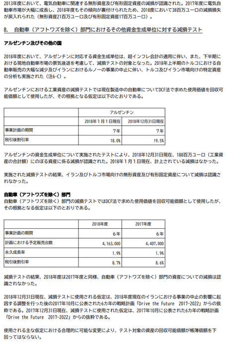 減損(1-2)