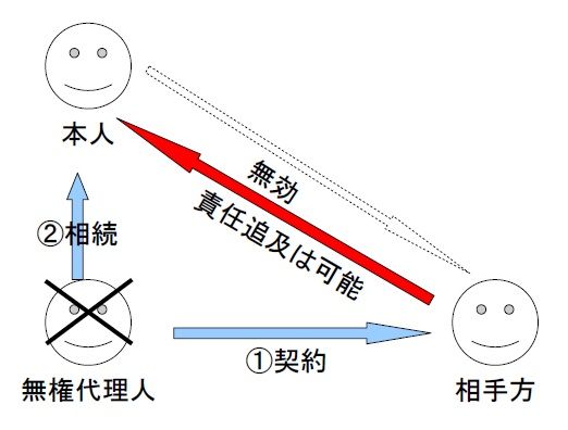 無権代理