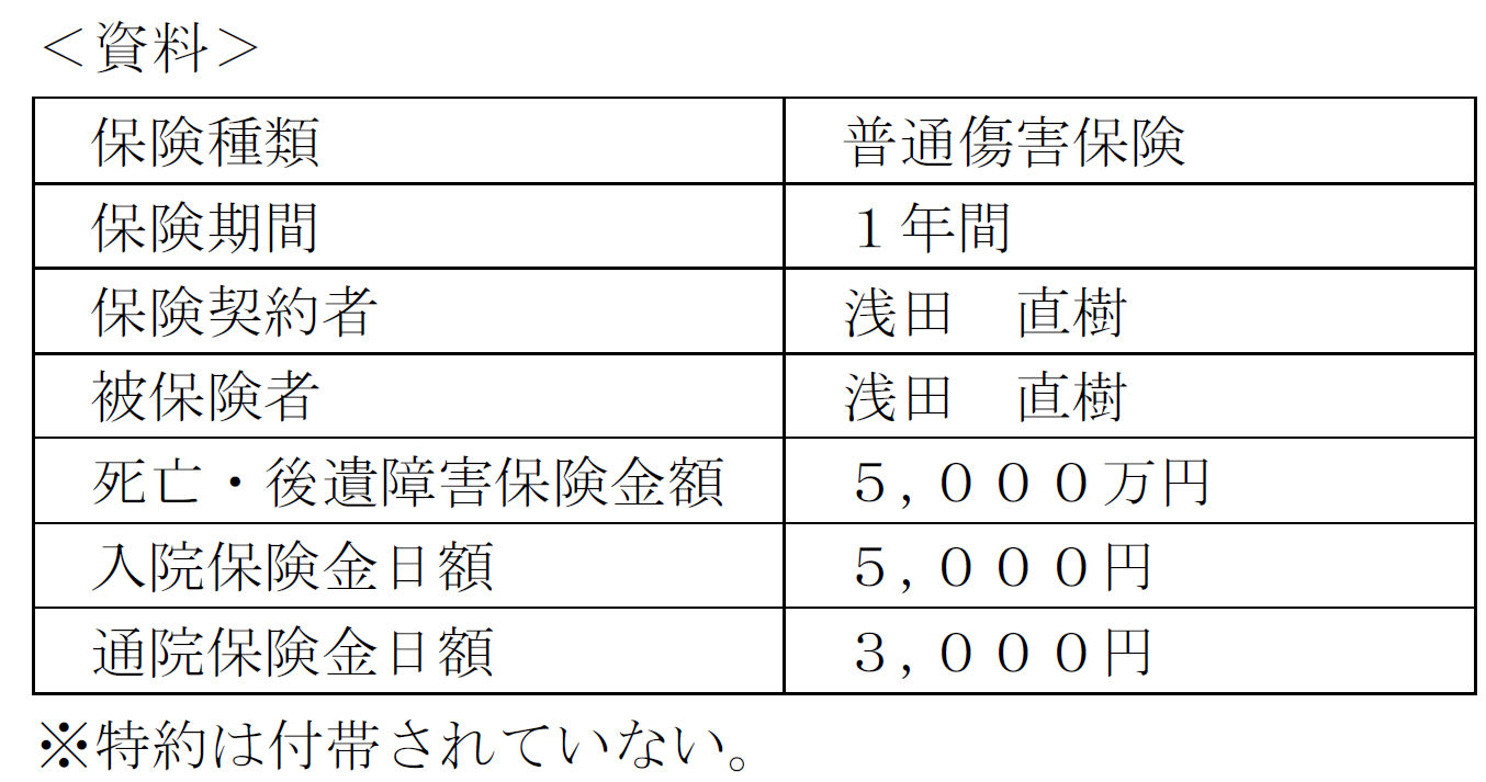 Fp3級試験 実技 平成26年5月 紅白fp 独学 資格バツイチ応援 合格は過去問にあり Fp3級試験 実技 平成26年5月 紅白fp 独学 資格バツイチ応援 合格は過去問にあり