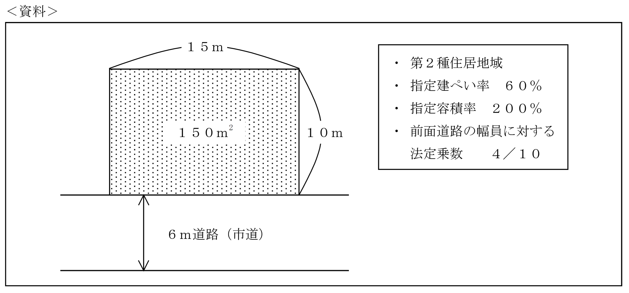 実技試験 実技 不動産 建ぺい率 容積率 紅白fp 独学 資格バツイチ応援 合格は過去問にあり 実技試験 実技 不動産 建ぺい率 容積率 紅白fp 独学 資格バツイチ応援 合格は過去問にあり