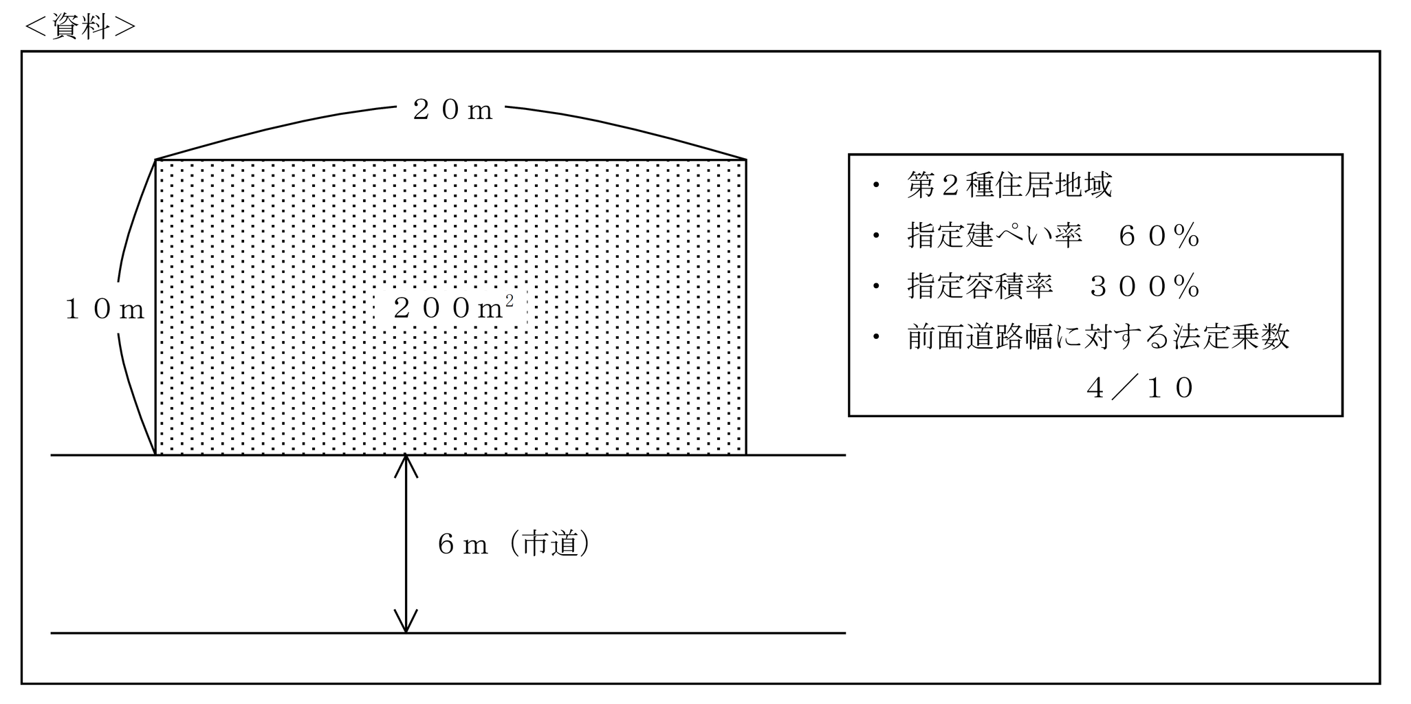 実技試験 実技 不動産 建ぺい率 容積率 紅白fp 独学 資格バツイチ応援 合格は過去問にあり