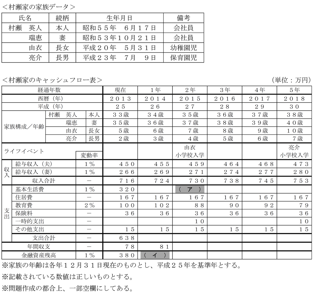 Fp2級実技試験 平成25年5月問22 23 キャッシュフロー表 紅白fp 独学 資格バツイチ応援 合格は過去問にあり Fp2級実技試験 平成25年5月問22 23 キャッシュフロー表 紅白fp 独学 資格バツイチ応援 合格は過去問にあり