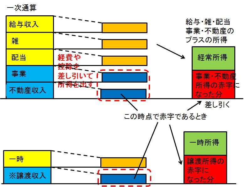 サラリーマンの確定申告 2014年 6つの変更点 Nikkei Style