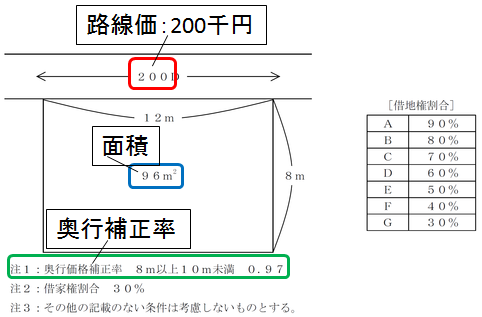 ｆｐ2級実技試験対策 ｆｐ協会 キャッシュフロー表 紅白fp 独学 資格バツイチ応援 合格は過去問にあり